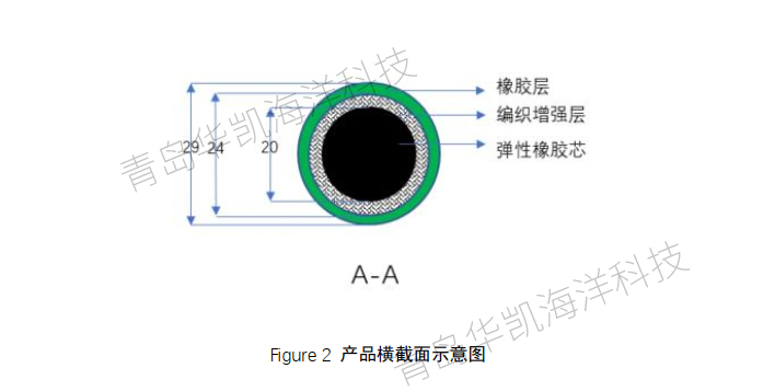 近海浮式光電平臺(tái)和浮式碼頭高彈性系泊錨繩