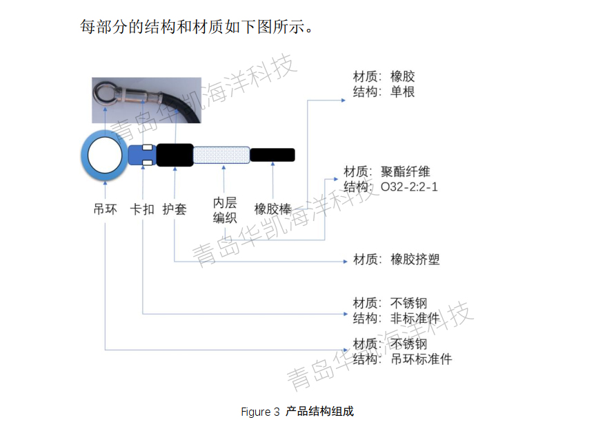 近海浮式光電平臺(tái)和浮式碼頭高彈性系泊錨繩